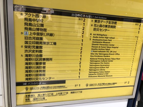 東京メトロ南北線西ケ原駅